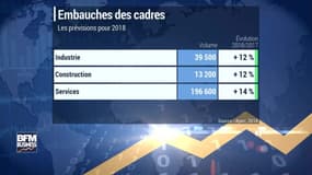 Si vous êtes cadres, c'est vraiment le moment de changer d'employeur