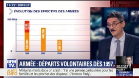 Plans de départs volontaires: l'armée française pionnière en la matière