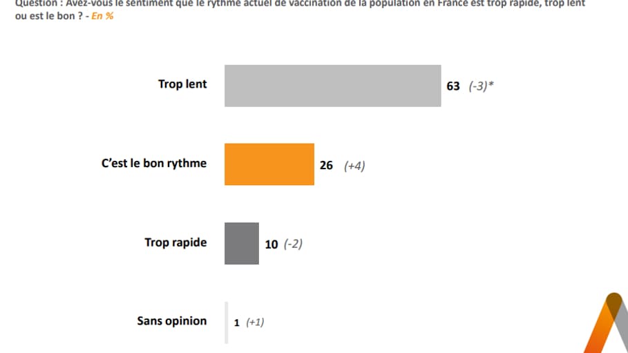 Sondage Elabe pour BFMTV du 13 janvier 2021.