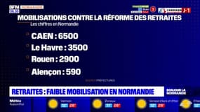 Grève du 6 juin: une mobilisation faible en Normandie 