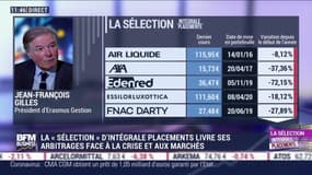 Sélection Intégrale Placements: Les arbitrages face à la crise et l'arrivée de nouveaux investisseurs - 13/05