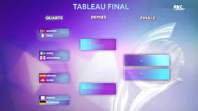 Euro (F) : Le programme du tableau final et le classement des poules