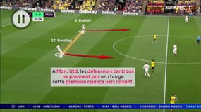 Ligue des champions - Manchester United, construction défaillante