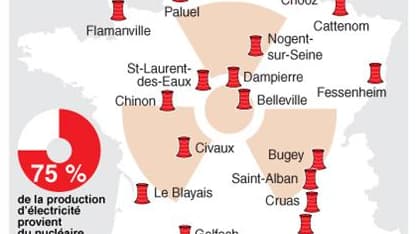 LE NUCLÉAIRE EN FRANCE