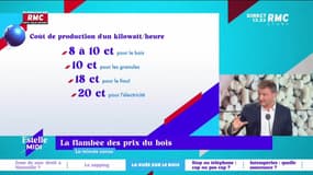 La Minute Conso : La flambée des prix du bois - 05/09