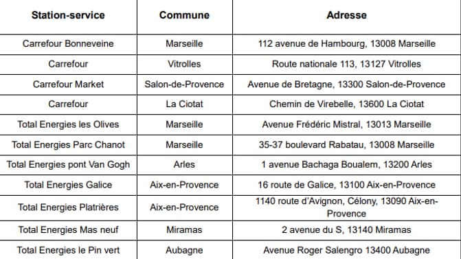Arrêté du 21 mars 2023 portant réquisition de stations-services pour l’approvisionnement en carburant de certains véhicules prioritaires
