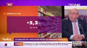 Lechypre d’affaires : Le surcoût de l'inflation pour les ménages français - 02/06