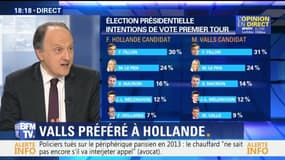 Sondage Elabe: Hollande plonge, Fillon s'envole