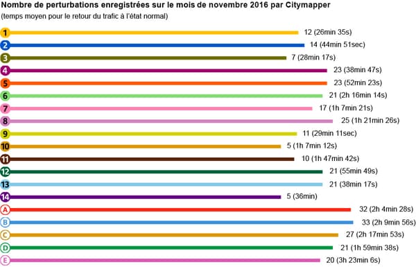 Incidents métro infographie