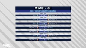Ligue 1 – Monaco – PSG : un choc des extrêmes inattendu