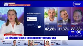 Législatives: les résultats dans les 8 circonscriptions du Var