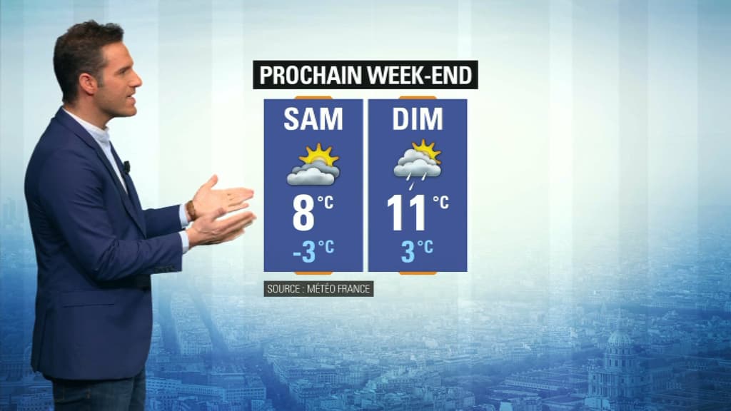 météo