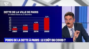 Poids de la dette à Paris, le coût du Covid ? - 24/09