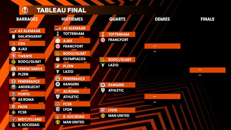 Ligue Europa : Les résultats des huitièmes et les affiches des quarts avec OL-Man. United