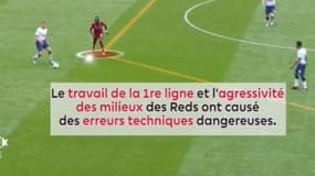 Les enseignements tactiques de Tottenham-Liverpool