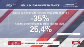 Les GG veulent savoir : Fumer est-il devenu ringard ? - 28/05