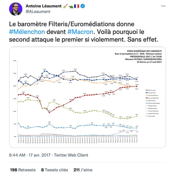 Capture d'écran du compte Twitter d'Antoine Léaument, soutien de Jean-Luc Mélenchon, en avril 2017