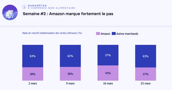 Amazon Amazon