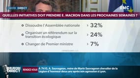 Faut-il dissoudre l’Assemblée nationale? Ça fait débat sur RMC