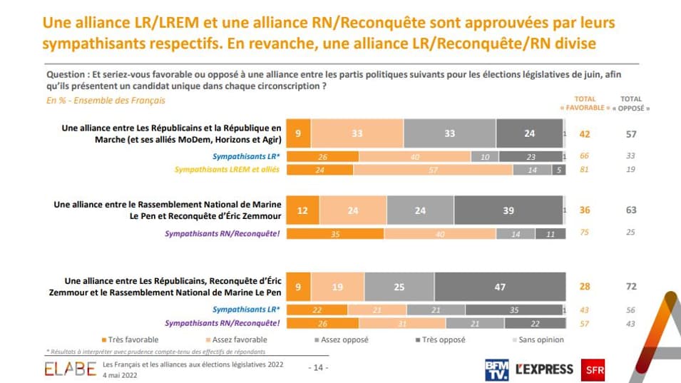 Sondage Opinion 2022 réalisé par l'institut Elabe pour BFMTV, L'Express avec notre partenaire SFR le 4 mai 2022. 