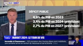 Quelles sont les pistes du gouvernement pour réduire le déficit public dans le budget 2024?