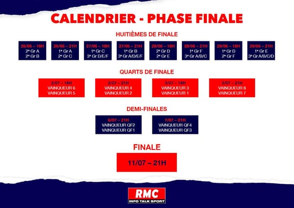 Euro 2020 sur RMC: découvrez le calendrier complet des matchs à vivre en direct
