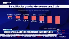 Immo: 2023, année de toutes les incertitudes