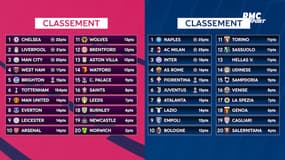 Premier League, Serie A, Liga, Bundesliga : Résultats et classements (26 octobre)