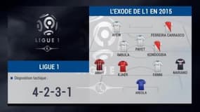Le onze des joueurs de L1 qui ont quitté la France