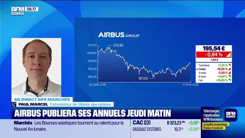 En direct des marchés - 17/02