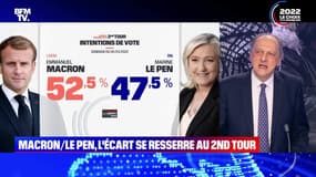 L’édito de Matthieu Croissandeau : Macron/Le Pen, l'écart se resserre au second tour - 31/03