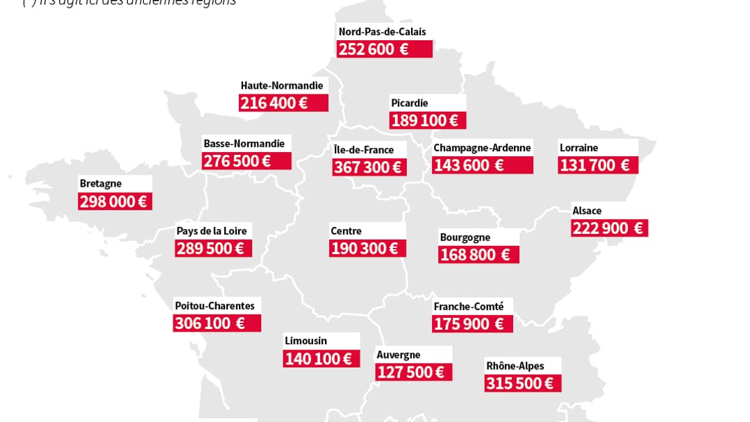 SeLoger estime que le prix moyen d'une résidence secondaire se situe autour de 280.000 euros en France.