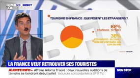 Tourisme : la France veut retrouver ses visiteurs étrangers 