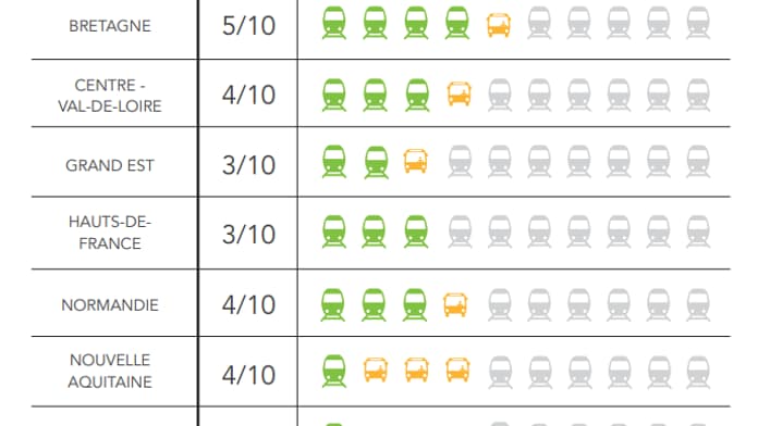 Plan de trafic TER