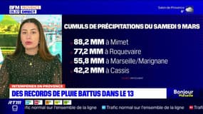 Bouches-du-Rhône: des records de pluie battus dans tout département ce week-end