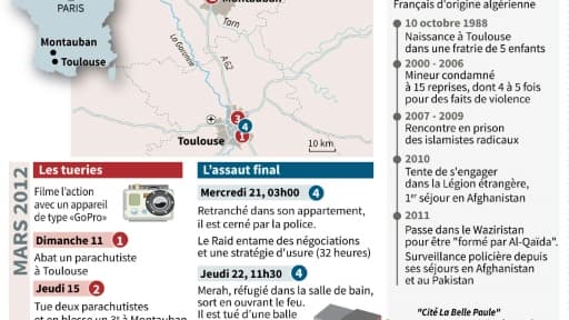 L'affaire Mohamed Merah