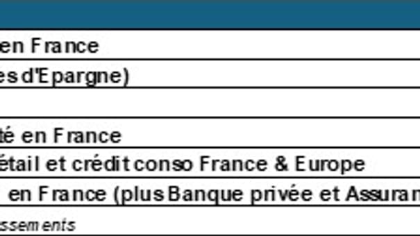 Frais d'exploitation des banques Frais d'exploitation des banques