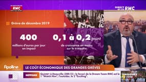 Lechypre d'affaires: le coût économique des grandes grèves