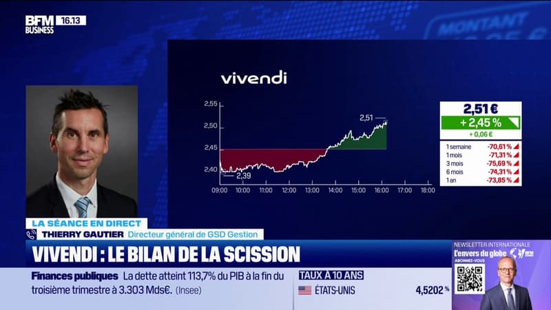 Vivendi : le bilan de la scission