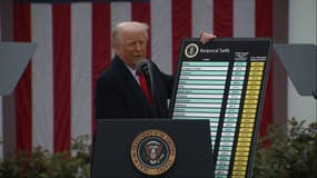 Donald Trump qui présente les droits de douane à la Maison Blanche le 2 avril 2025