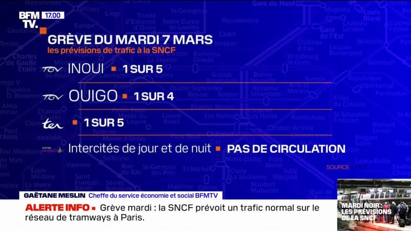 Transports: les prévisions de trafic pour la grève du mardi 7 mars