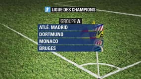 LDC - Du lourd pour le PSG, Monaco et Lyon s’en sortent mieux