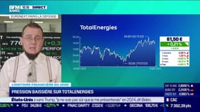 L'histoire financière du jour : Pression baissière sur TotalEnergies - 06/12