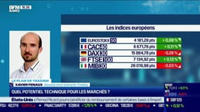 Xavier Fenaux (Interactiv Trading) : Quel potentiel technique pour les marchés ? - 25/08