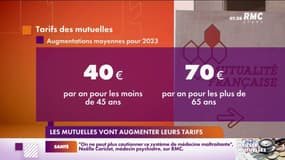 Les cotisations des mutuelles vont augmenter de 4,7 % en moyenne