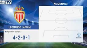 Les compos du match AS Monaco / Arsenal