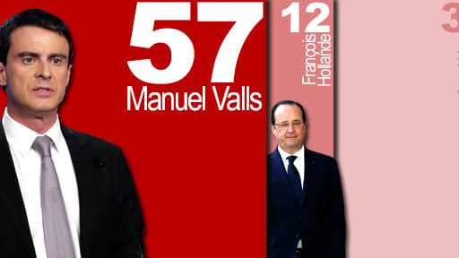 François Hollande et Manuel Valls