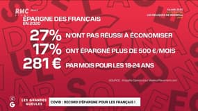 Covid : record d'épargne pour les Français ! - 16/02