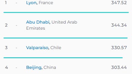 Le classement des cinq meilleures villes en débit