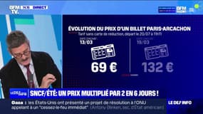  SNCF: une semaine après l'ouverture de la vente des billets pour l'été, les prix de certains voyages ont augmenté de plus de 90%